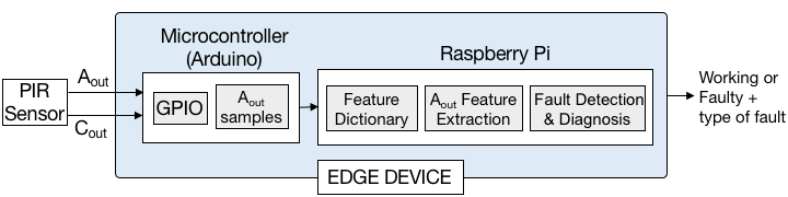 Classification Accuracy